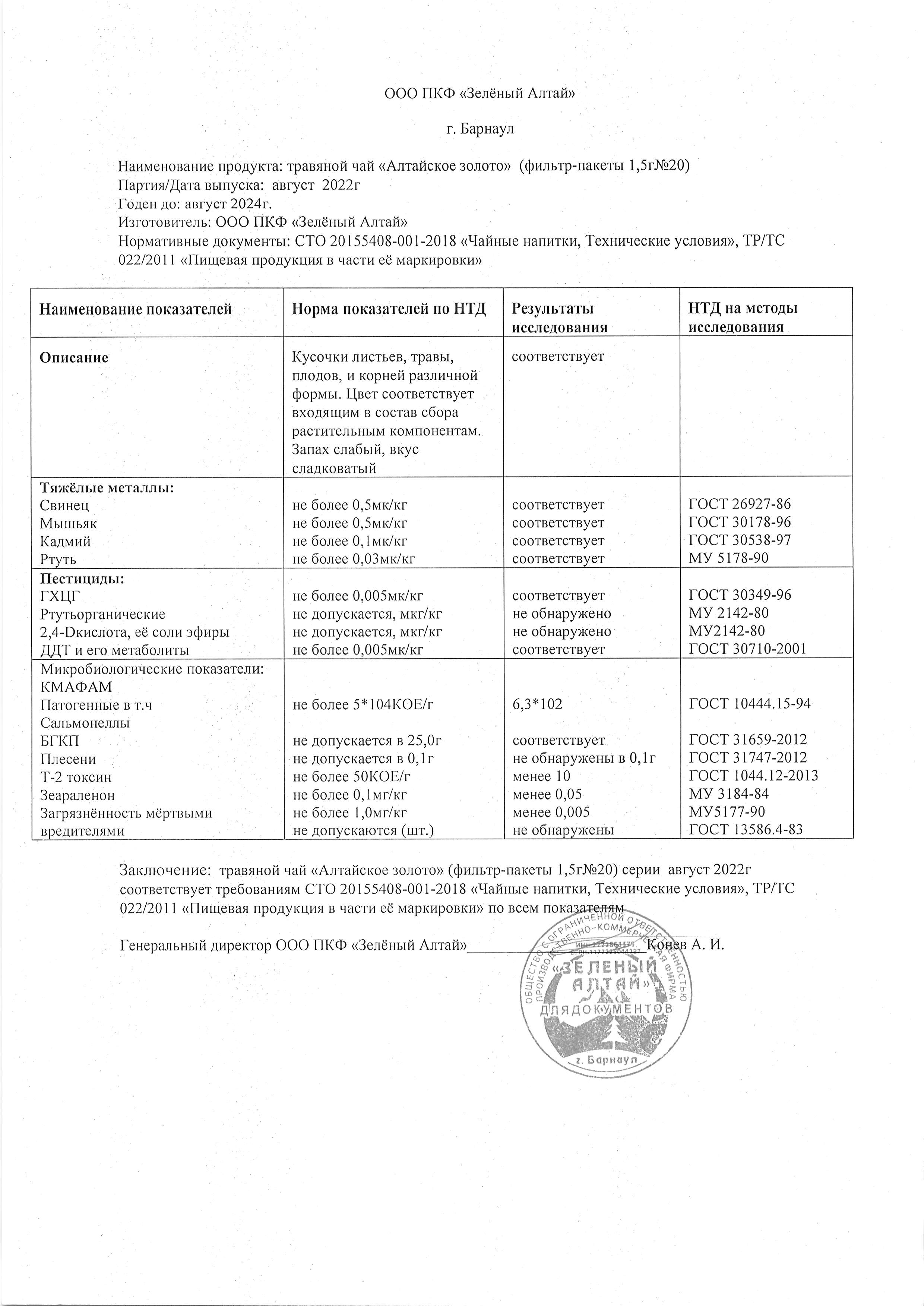 Паспорт №082022